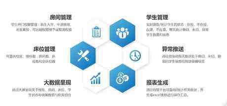 精致用戶體驗(yàn)